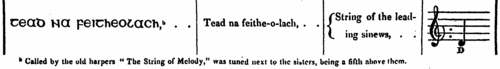 Tead na feitheolach