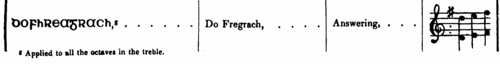 Dofhreagrach