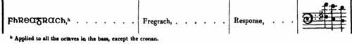 Fhreagrach