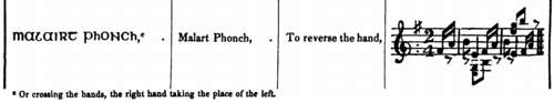 Malairt phonch