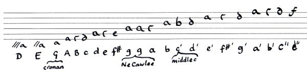 lute tuning chart