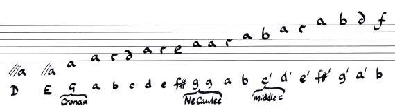 Wemyss sharp lute tuning chart