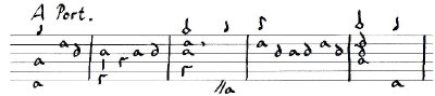 My hand copy from Straloch